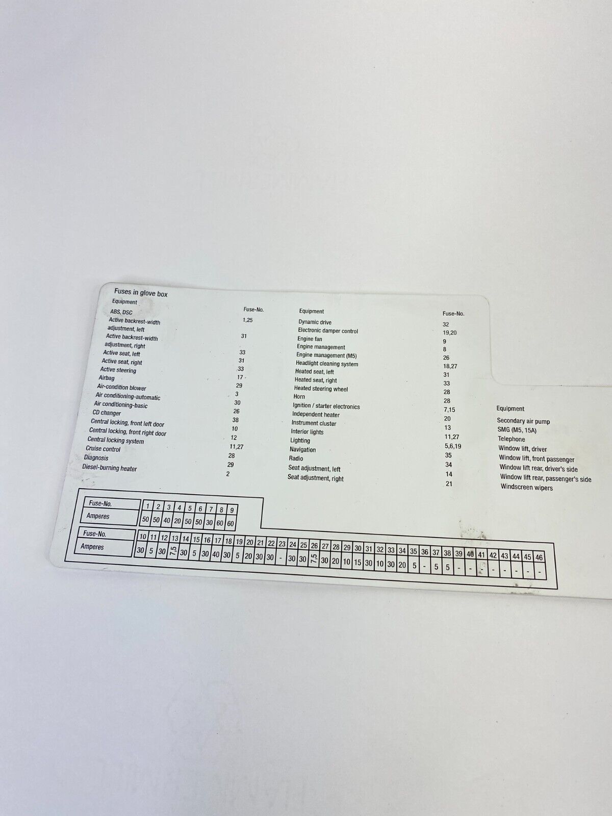 2006 06 BMW 530i 3.0L 24V CVT Fuse Box Diagram Sticker Label 69565299 OEM